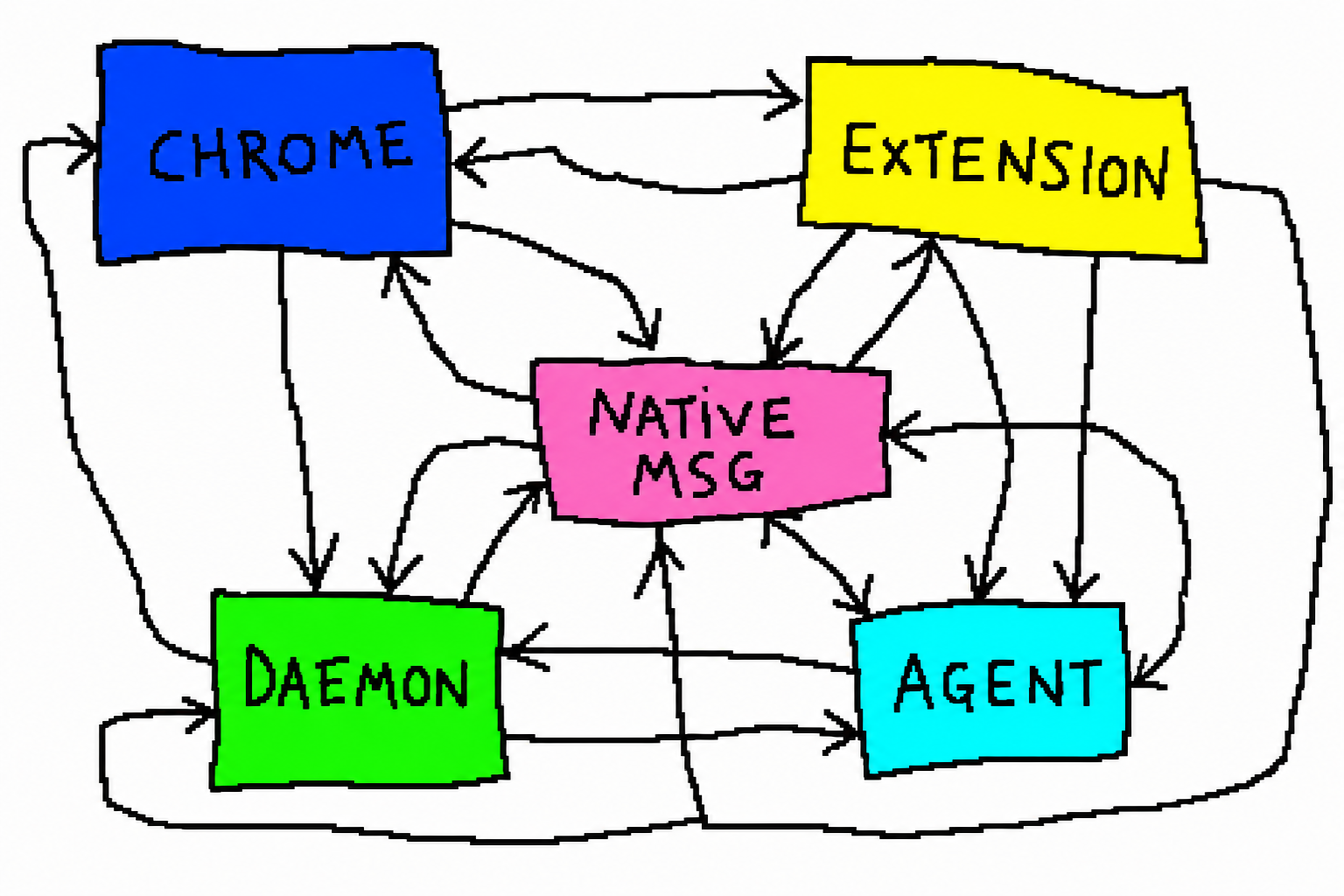 architecture