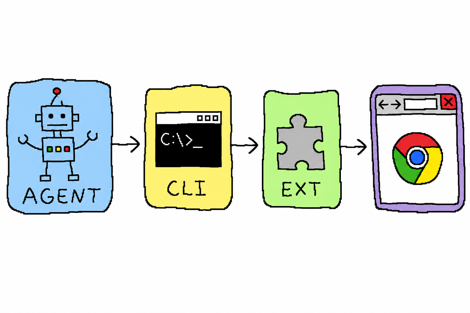 how it works